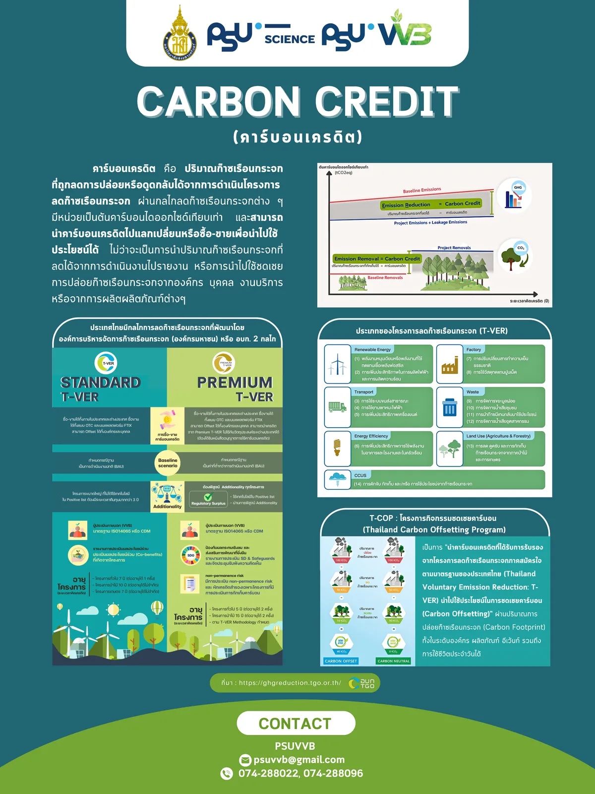 carbon credit